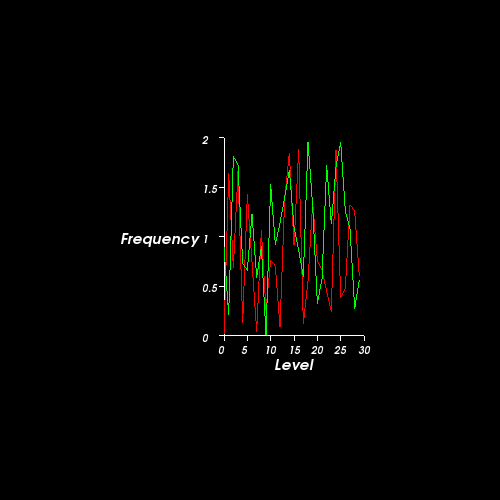 File:VTK Examples Baseline Plotting TestPlotLegacyMethod.png