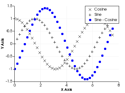 File:VTK Examples Baseline Plotting TestScatterPlot 8.png