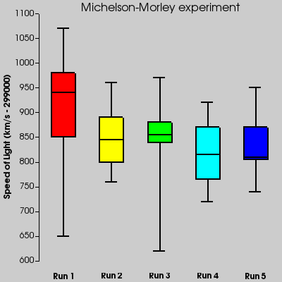 File:VTK Examples Baseline Plotting TestBoxChart 1.png