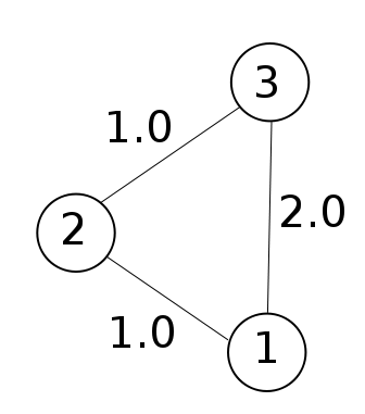 File:3 vertex fully connected graph.svg