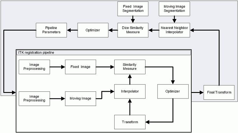 File:OptimizationFramework.jpg