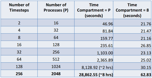 Spatio-temporal-table.png