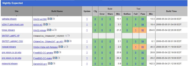 File:CDashSorting.jpg