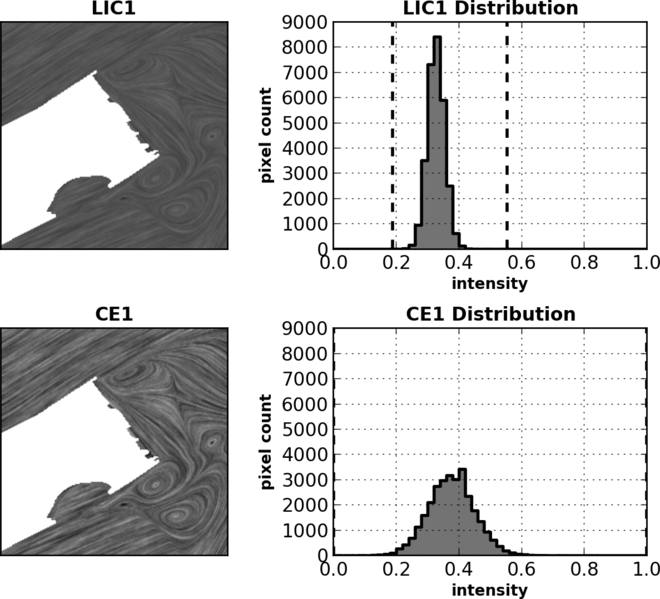 File:Gray-ce1-curves.png