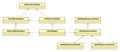 Class Diagram vtkMyWidget.jpg