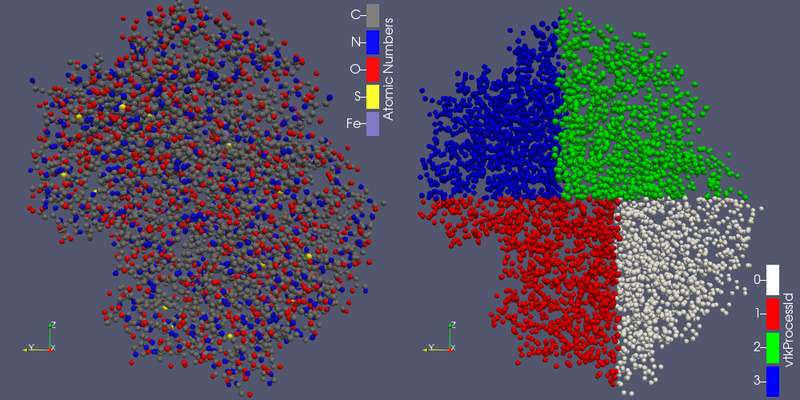 File:PointsDistribution.png