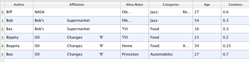 File:ParaView UG Table.png