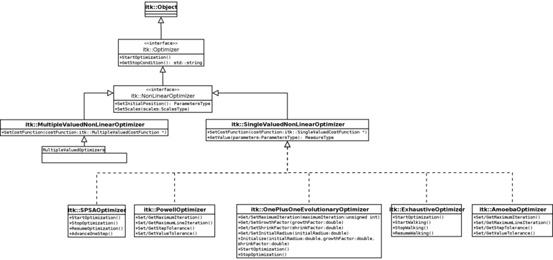 ProposedOptimizerHeirarchyPart1.svg