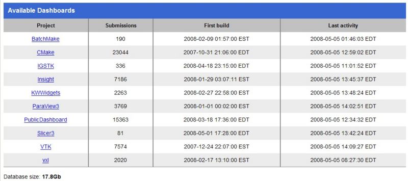 File:CDashIndexTable.jpg