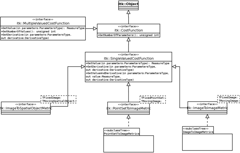 CurrentOptimizedFunctionHeirarchy.svg