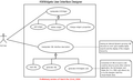 KWWidgets Projetcs UIDesigner UseCaseDiagram20060321.png