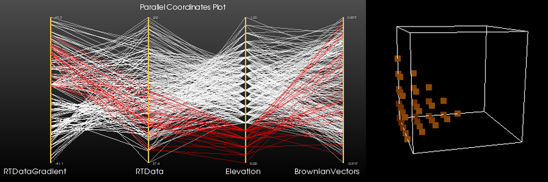 File:ParallelCoordinatesExtraction.png