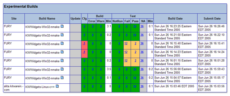 File:KWWidgetsDashboard.png