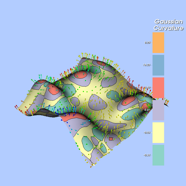 File:VTK Examples Baseline Visualization TestCurvatureBandsWithGlyphs 4.png