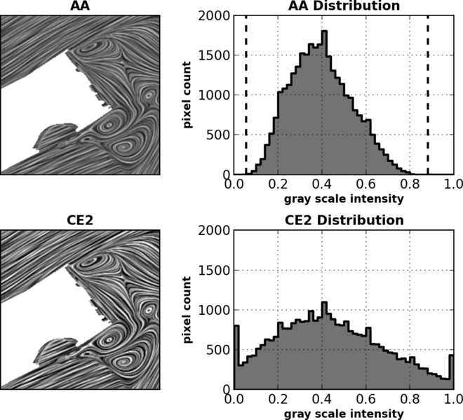 File:Gray-ce2-curves.png