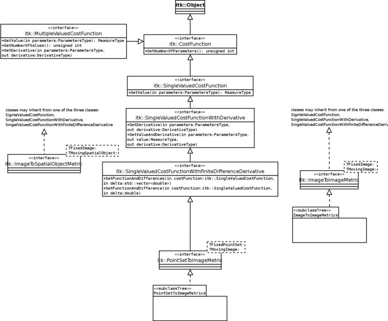 ProposedOptimizedFunctionHeirarchy.svg