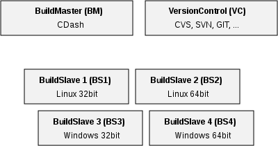 File:Buildmanagement.svg