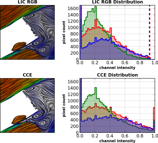 File:Color-ce-curves.png