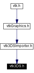 Included by dependency graph