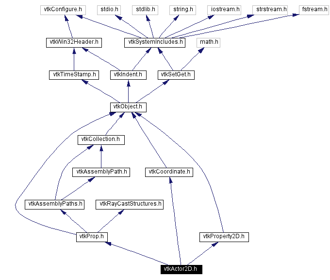 Include dependency graph