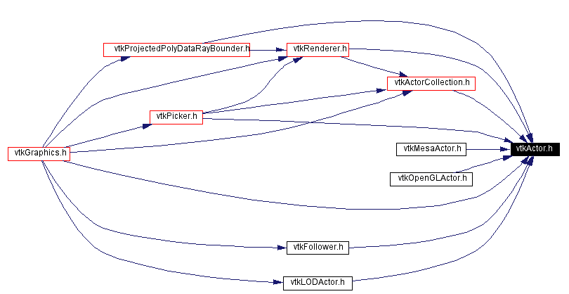 Included by dependency graph