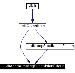 Included by dependency graph