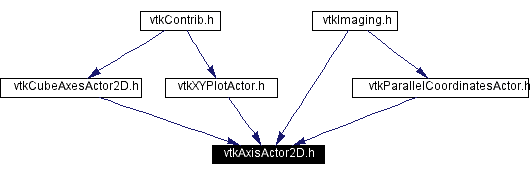 Included by dependency graph