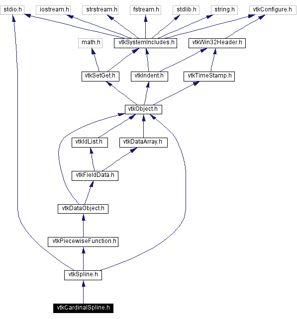 Include dependency graph