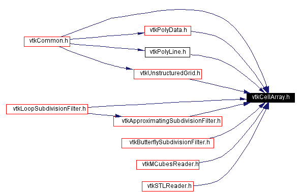 Included by dependency graph