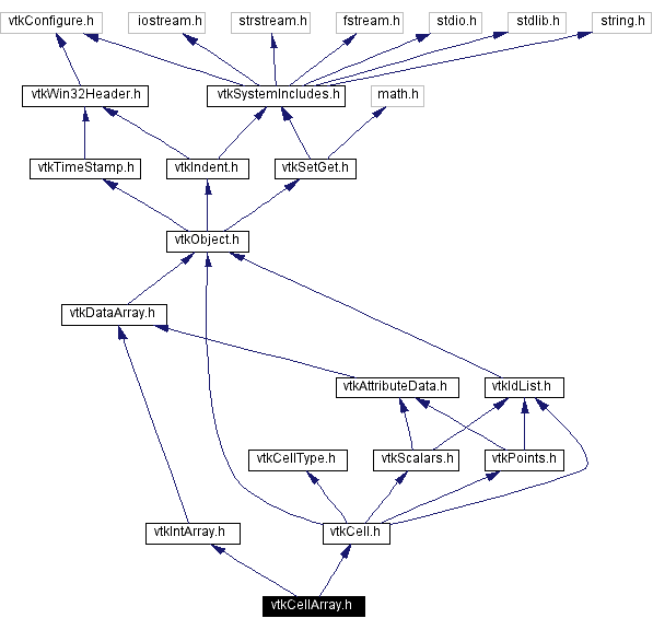 Include dependency graph