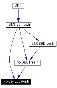 Included by dependency graph