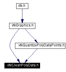 Included by dependency graph