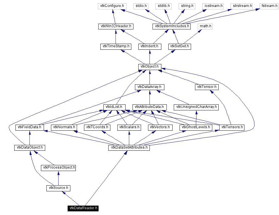 Include dependency graph