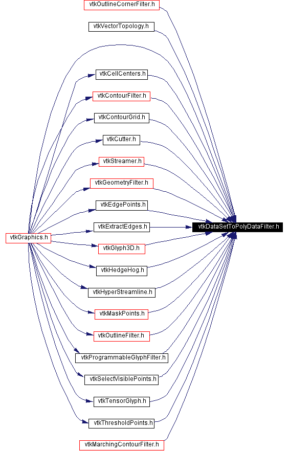 Included by dependency graph