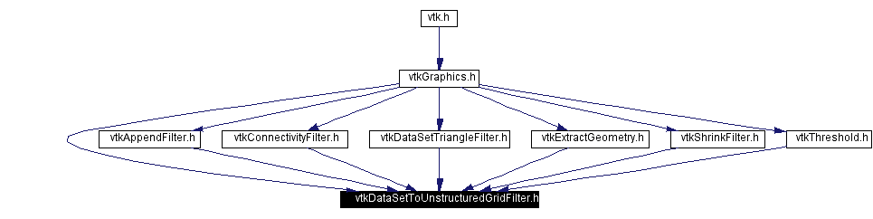 Included by dependency graph