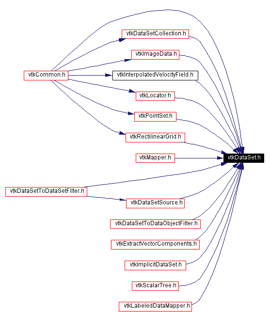 Included by dependency graph