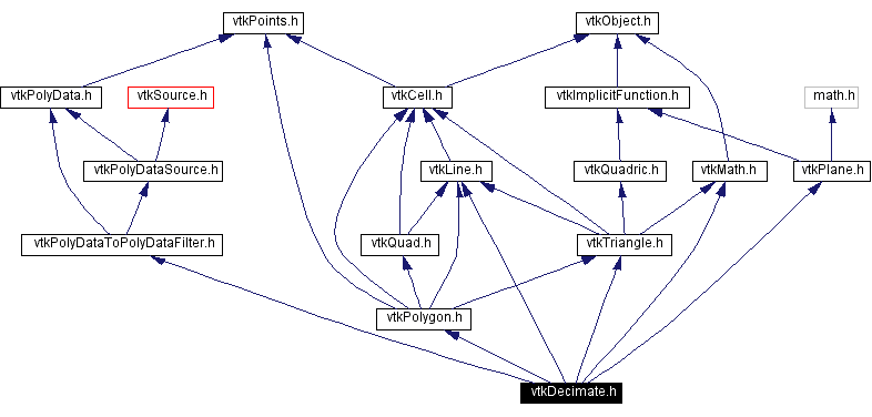 Include dependency graph