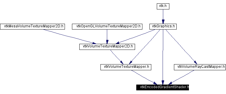 Included by dependency graph