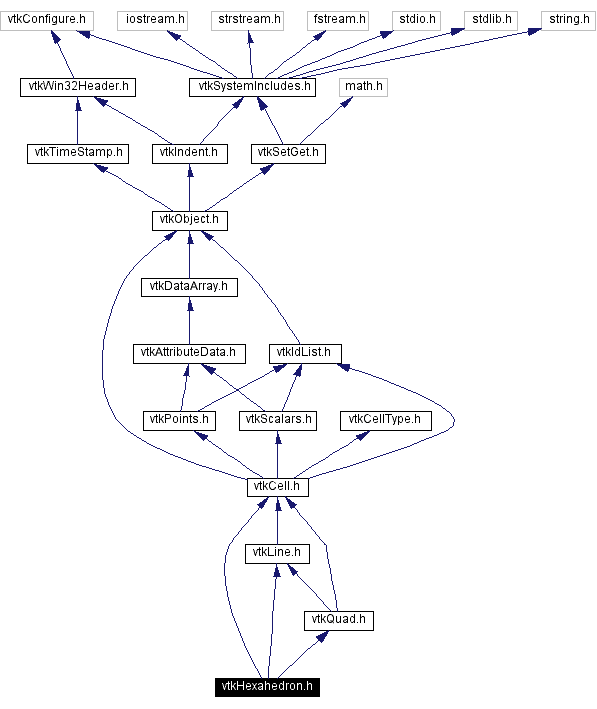 Include dependency graph