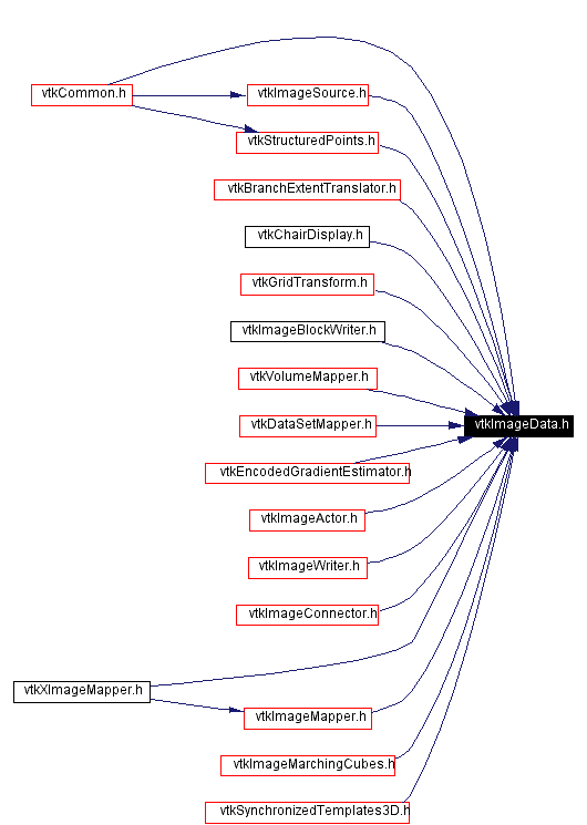 Included by dependency graph