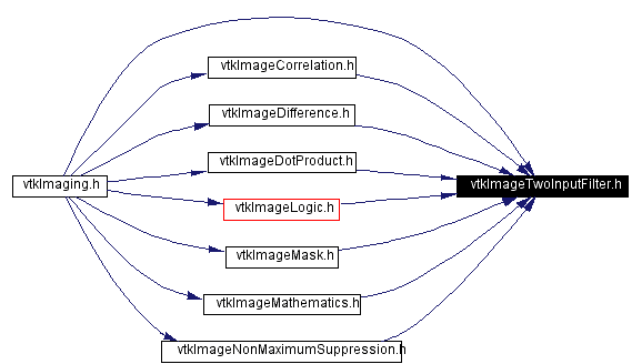 Included by dependency graph