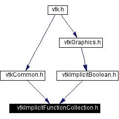 Included by dependency graph