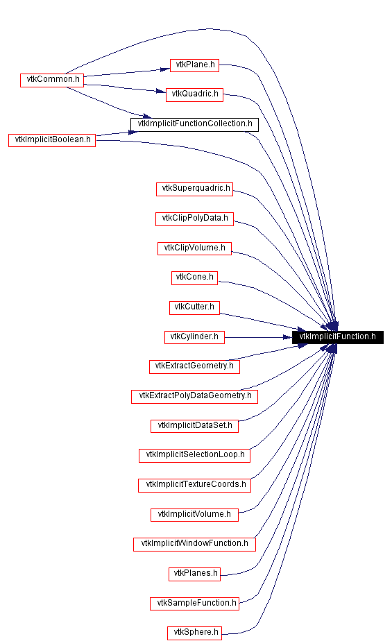 Included by dependency graph