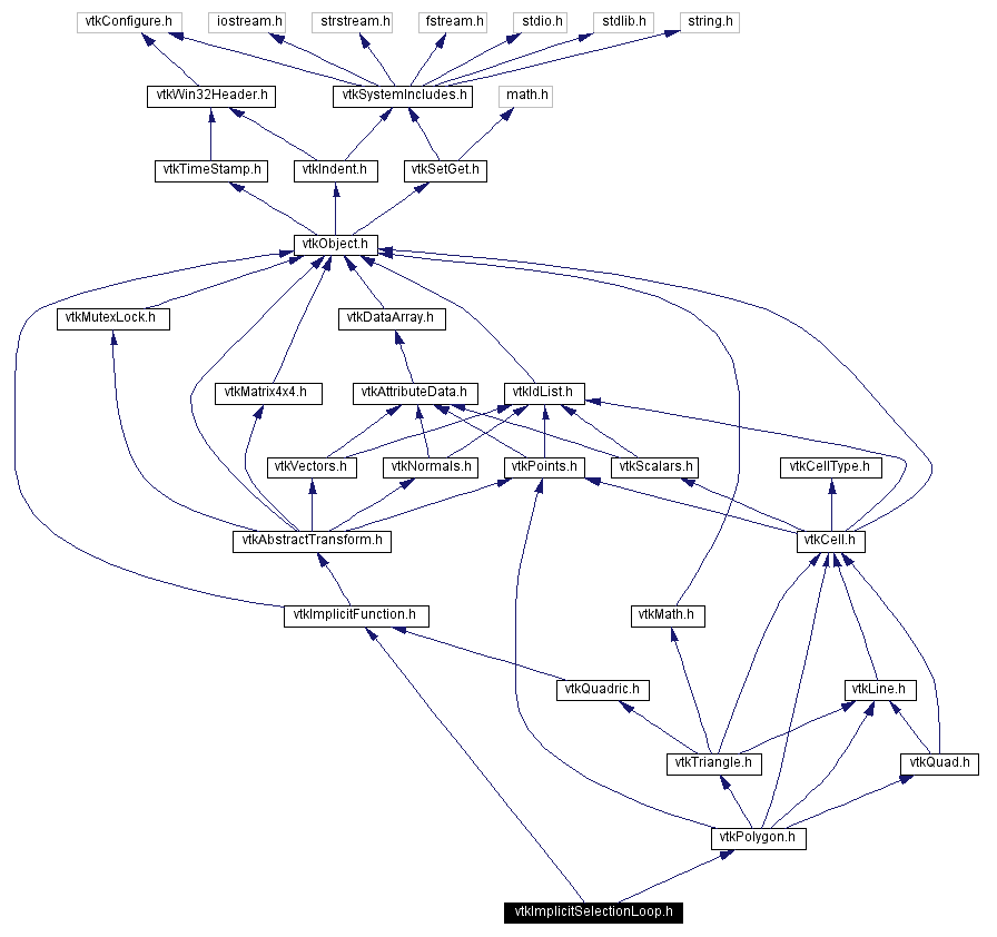 Include dependency graph