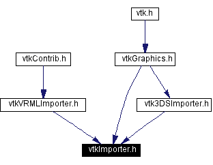 Included by dependency graph