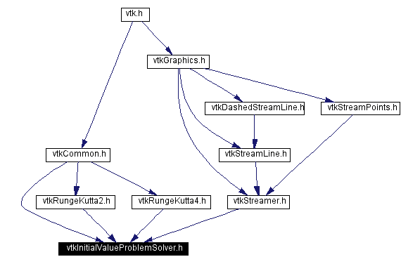 Included by dependency graph