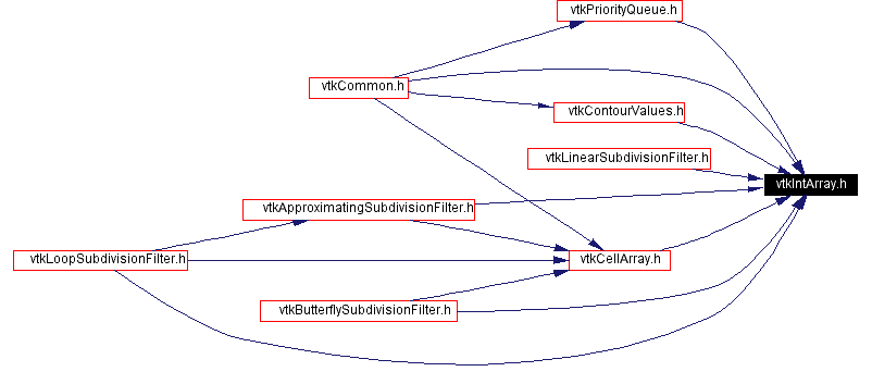 Included by dependency graph