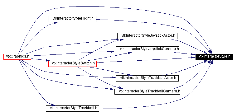 Included by dependency graph