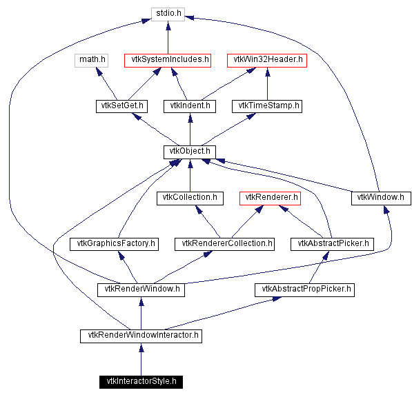 Include dependency graph