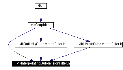 Included by dependency graph